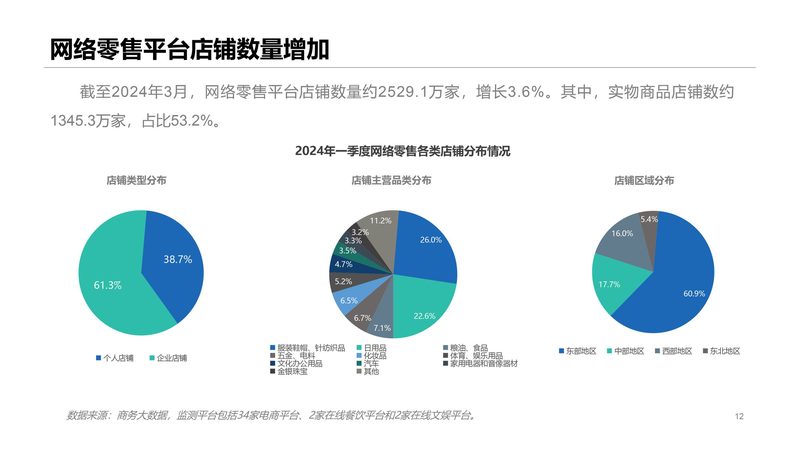 shopify独立站物流方案怎么选